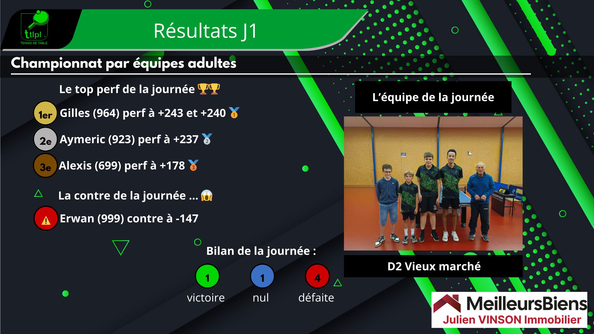 Top et flop de la J1 Top et flop de la J1