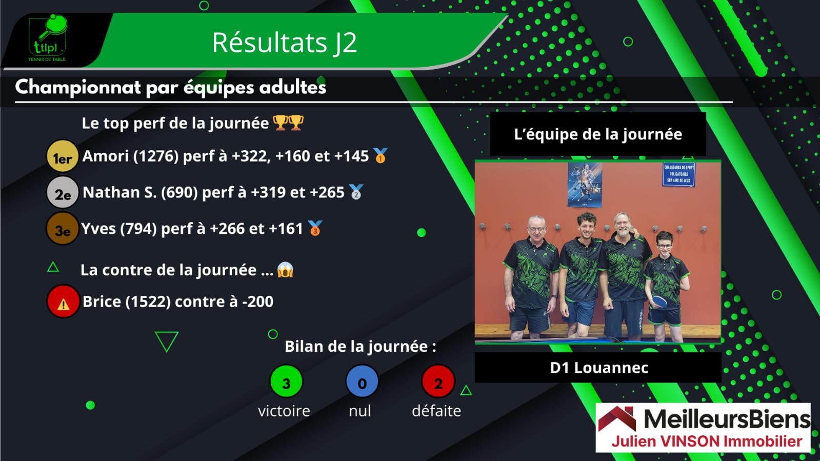 Top et flop de la J2 Top et flop de la J2