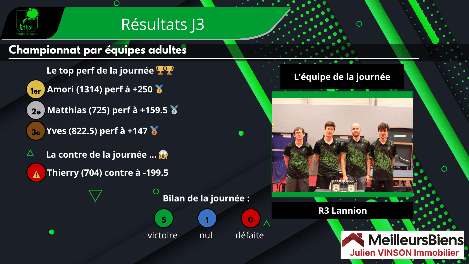 Top et flop de la J3 Top et flop de la J3