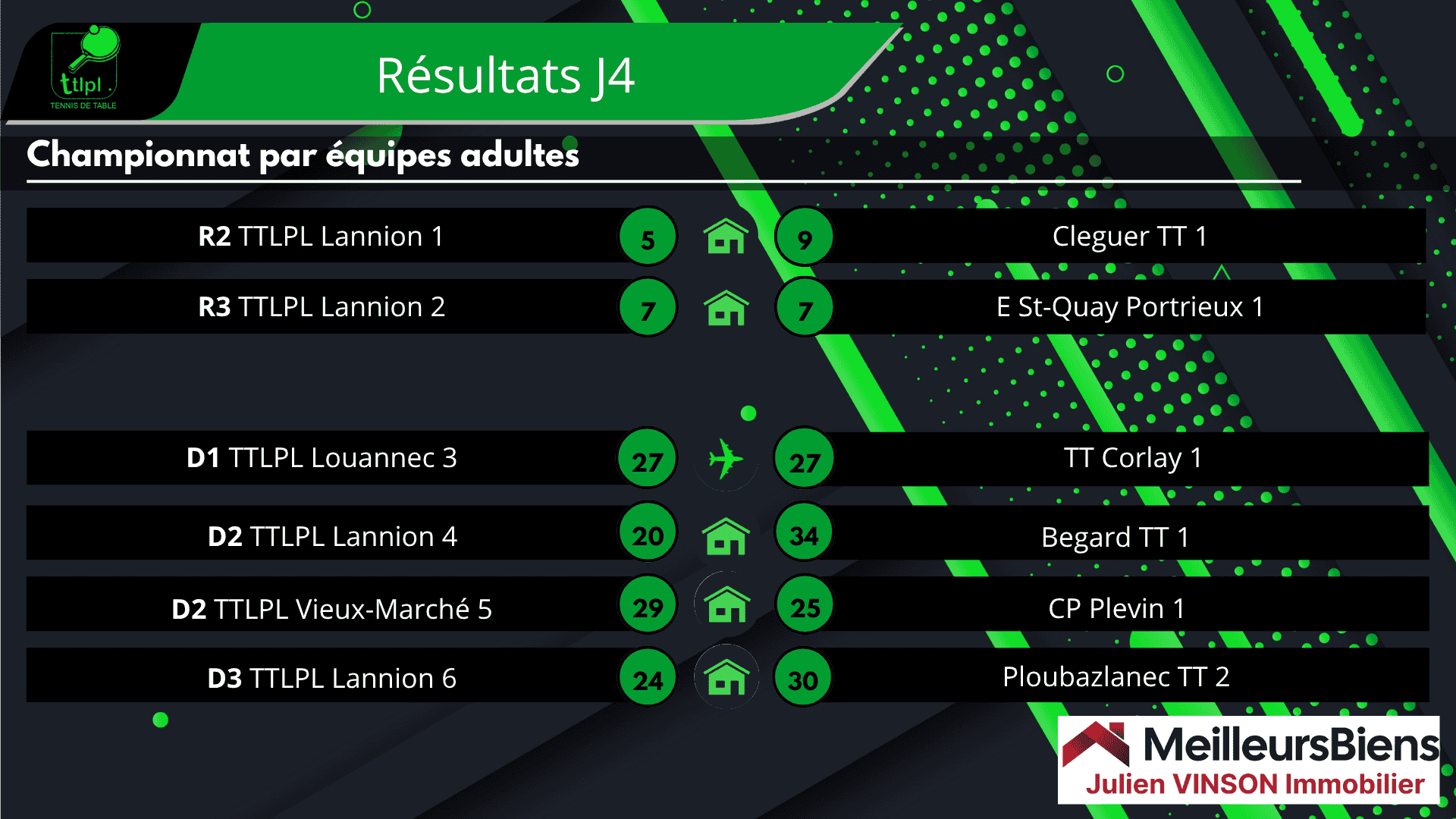 Résultats des équipes du TTLPL lors de la J4 du championnat par équipes