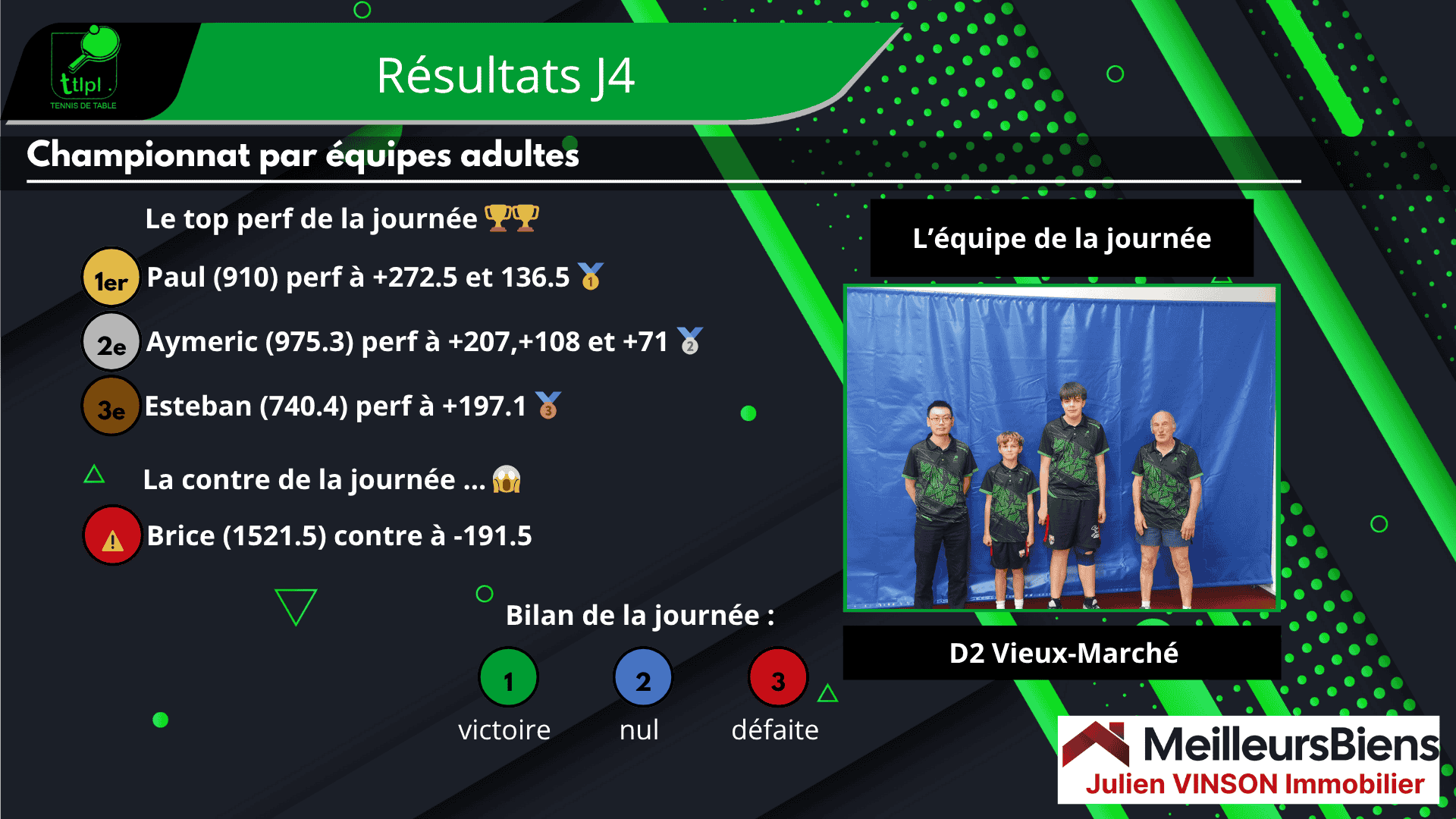 Top et flop du TTLPL lors de la J4