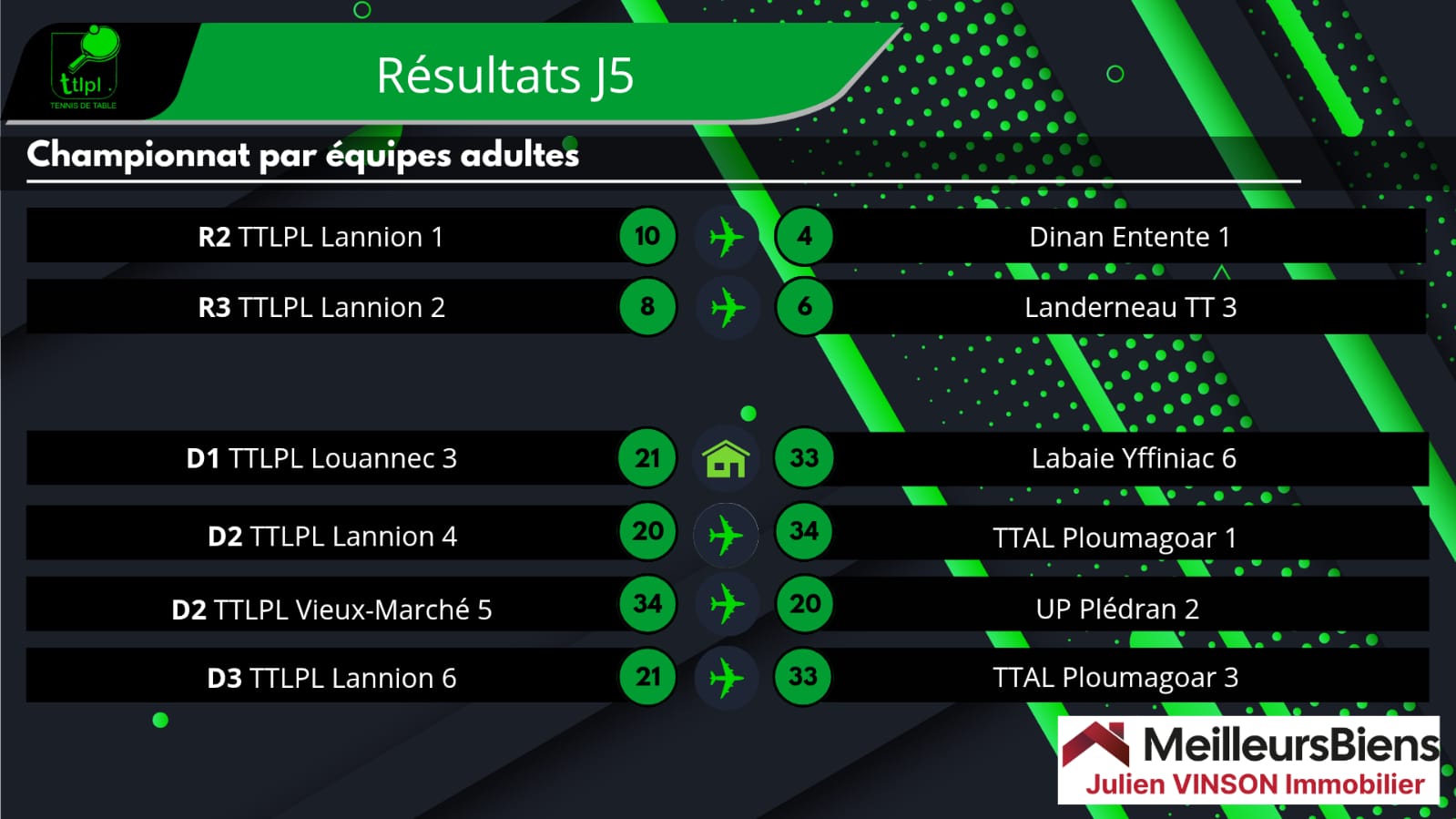 Résultats des équipes du TTLPL lors de la J5 du championnat par équipes
