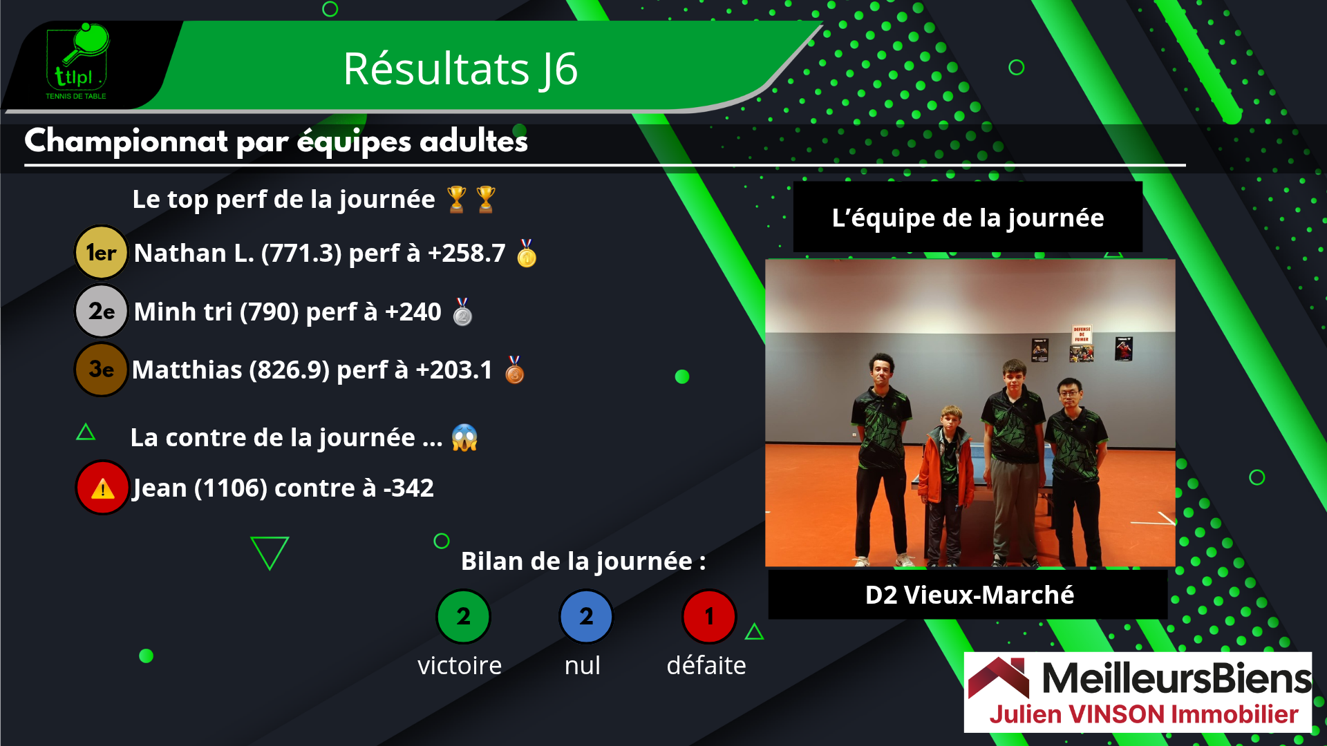 Top et flop de la J6