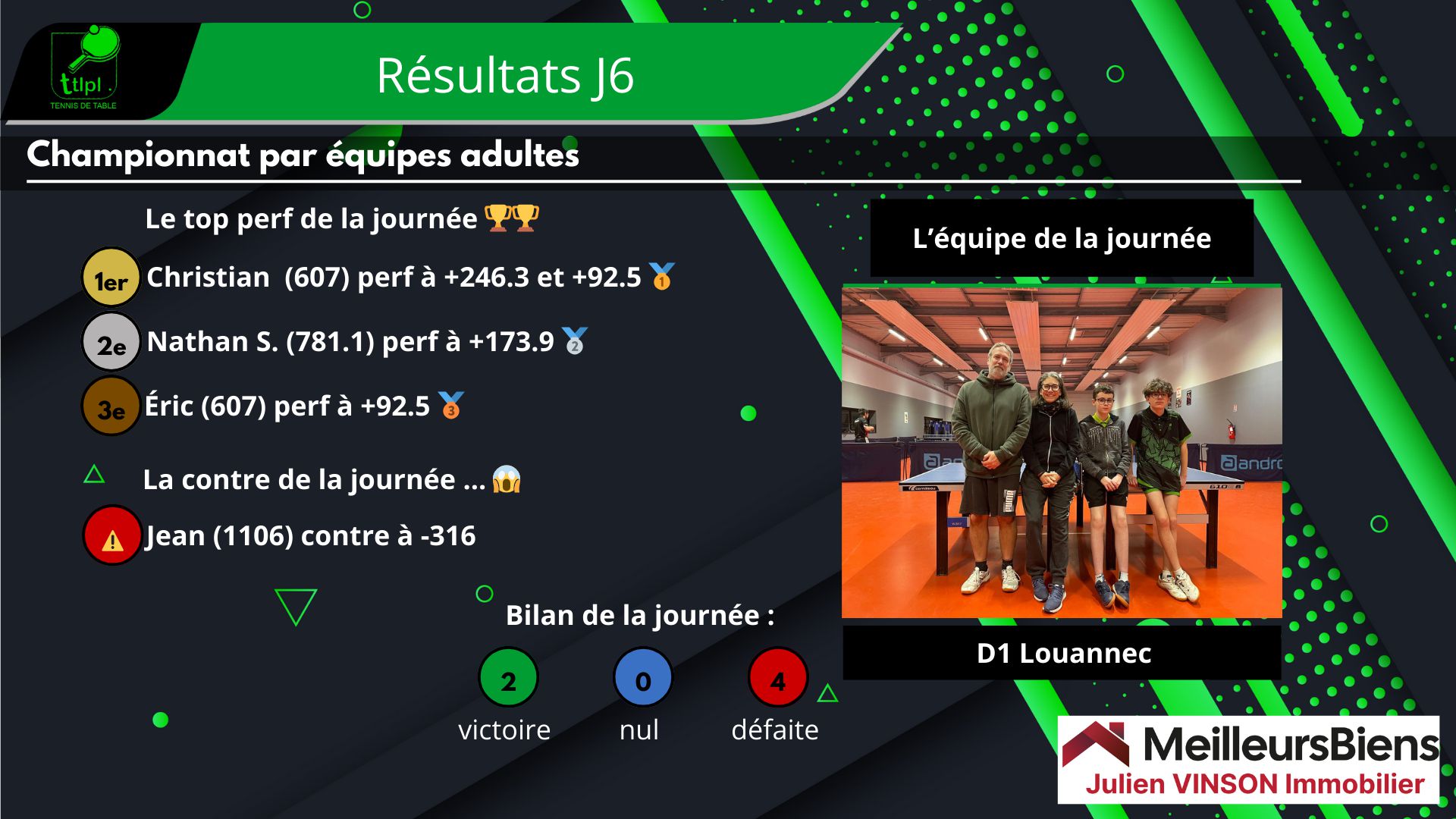 Les tops et les flops de la J7 Les tops et les flops de la J7