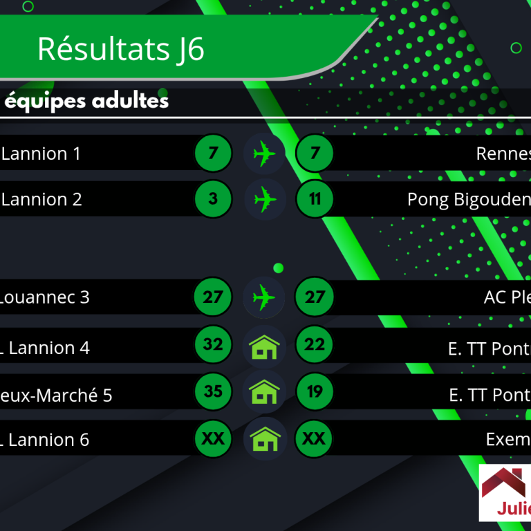 Championnat par équipe adulte : Phase 1, J6, Saison 2025/2026